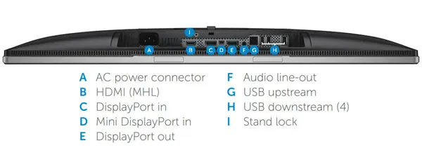 Dell p2715q
