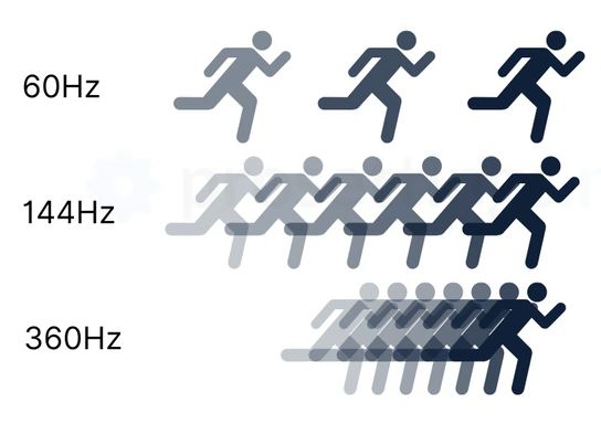 نرخ نوسازی مانیتور