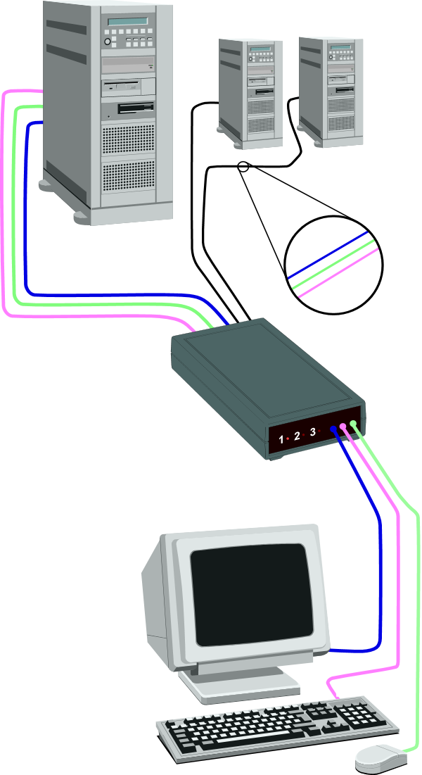 قابلیت KVM