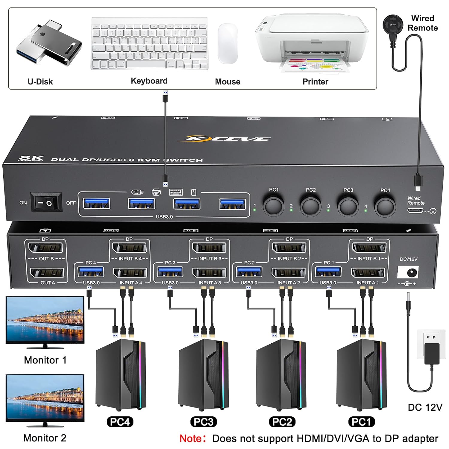 قابلیت KVM