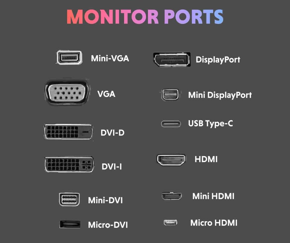 port monitor
