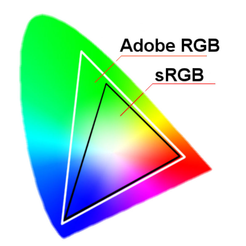 sRGB و Adobe RGB
