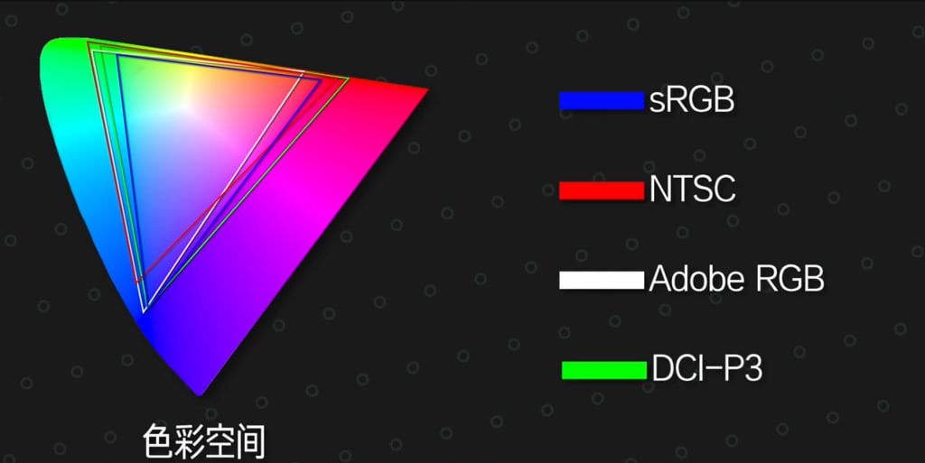 فضای رنگ NTSC